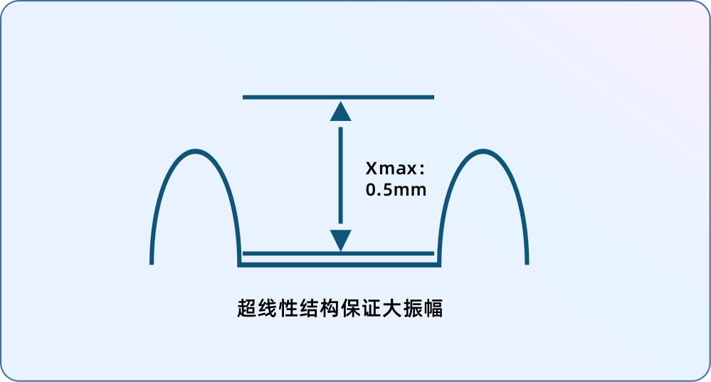 C:\Users\60061675\Documents\WeChat Files\wxid_gtlm5okxu1x122\FileStorage\Temp\257c850ac25a22f494ca2b81e6442ef.png