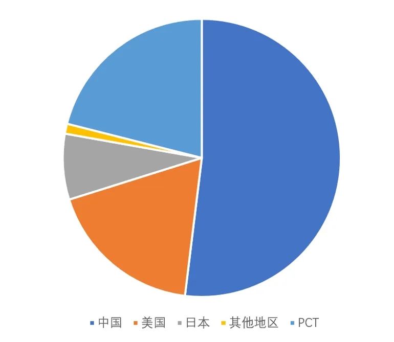 全球占比.jpeg