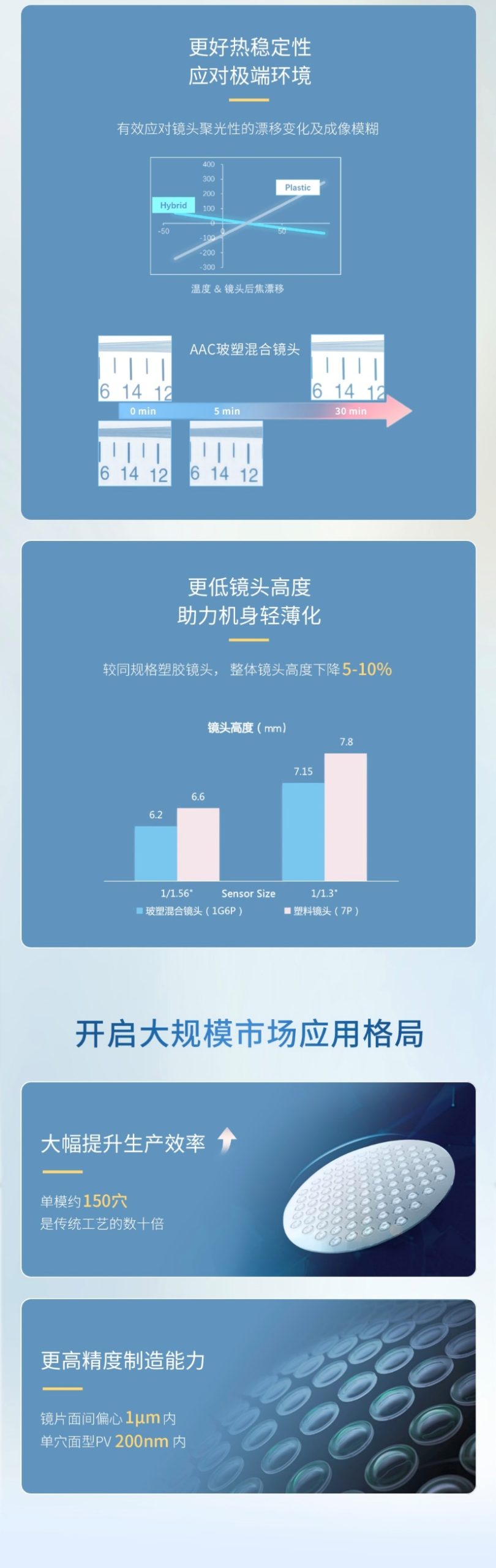 D:\users\60061675\文档\WeChat Files\wxid_gtlm5okxu1x122\FileStorage\Temp\eb930b7b6ef0c43e54dae65e6ce3e6d.jpg